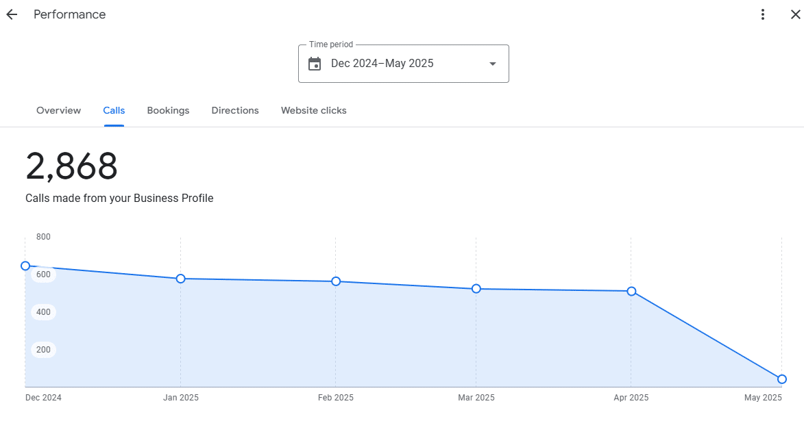 calls from your google business listing