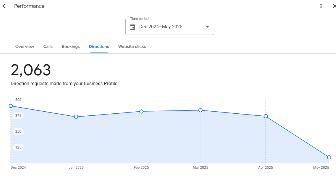 directions from your google business listing