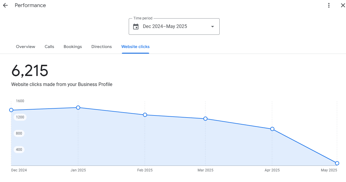 website clicks from your google business listing
