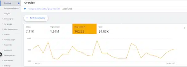 track store visits in google ads 2 - Track Store Visits in Google Ads